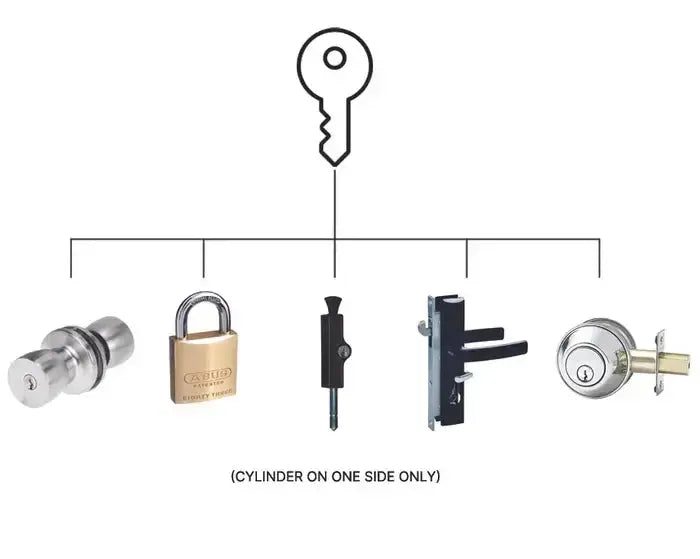 KA1 Rekeying Service Single Cylinder by Harry's Door Hardware for standard locks and padlocks with one-sided cylinder keying compatibility.