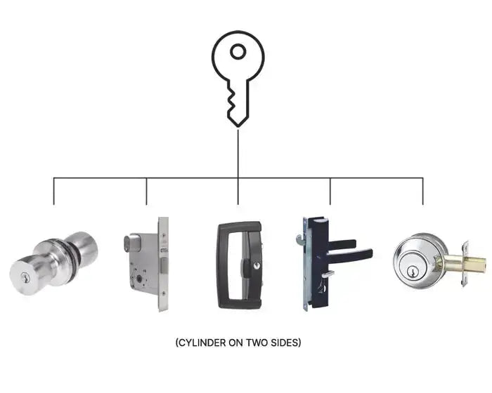KA2 Rekeying Double Cylinder Charge from Harry's Door Hardware enables multiple locks with dual cylinders to be operated by a single key.